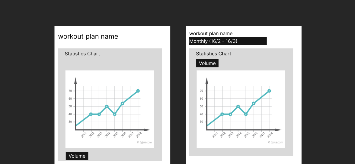 Statistics screen iteration